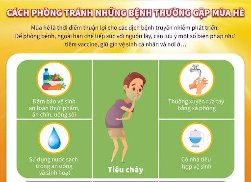 BÀI TUYÊN TRUYỀN PHÒNG CHỐNG DỊCH BỆNH MÙA HÈ